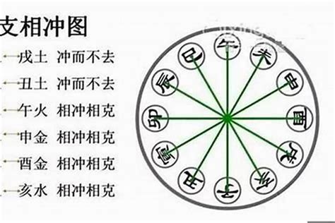 卯酉衝|八字卯酉相冲详解